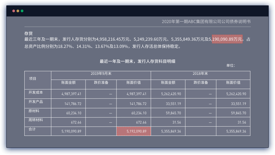 智能報(bào)告審核 — 財(cái)務(wù)一致性審核