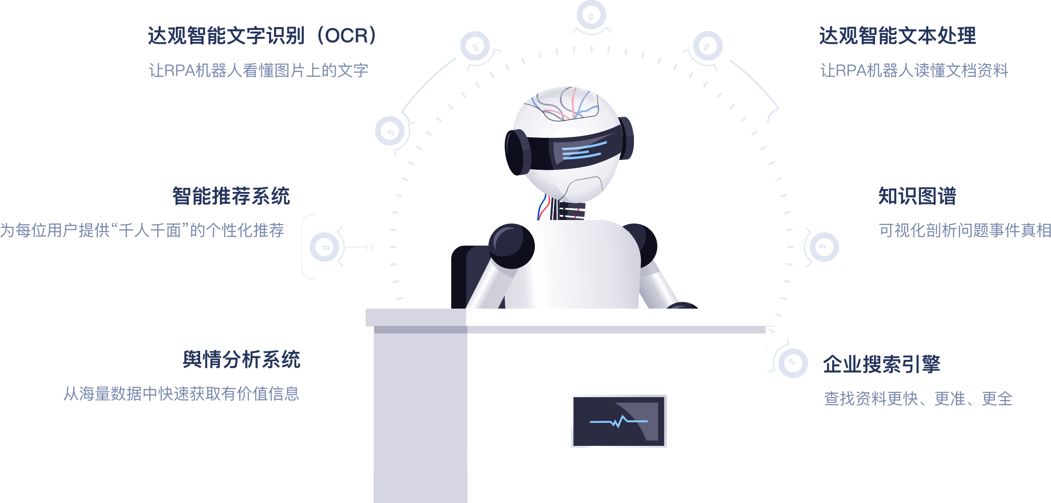 不僅是RPA，還有更豐富的周邊解決方案